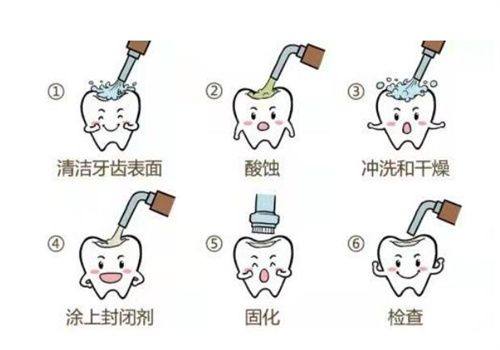 宁阳县张聪口腔诊所怎么样