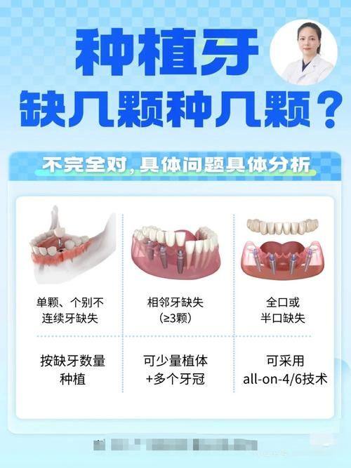 北京荷马口腔(回龙观分院)口碑评价：