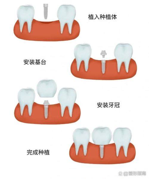北京冠美口腔紫竹院店怎么样？