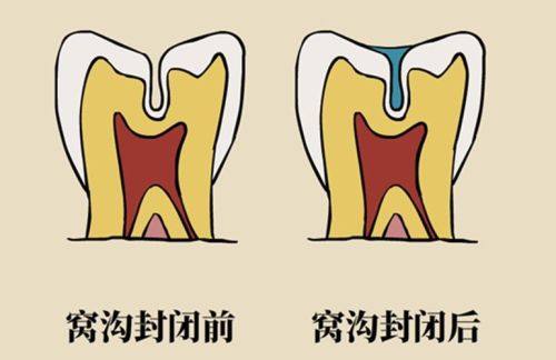 济南张涛口腔诊所医生名单及擅长领域: