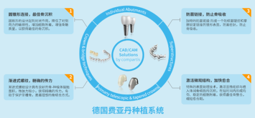 四、非优先推荐的补牙材质