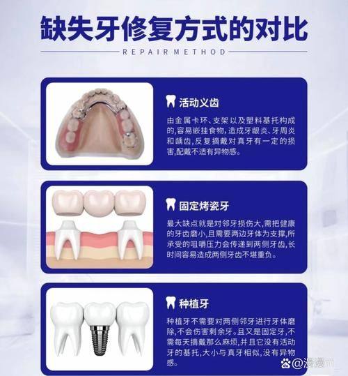 广西柳州品冠口腔门诊部医生名单及擅长领域：