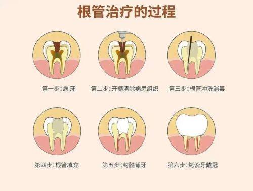 重庆牙博仕口腔门诊部地址电话及营业时间：
