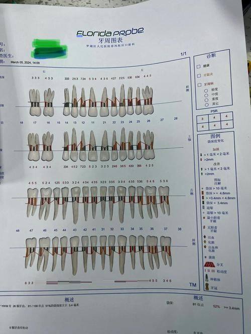 昆山皓齿口腔怎么样？
