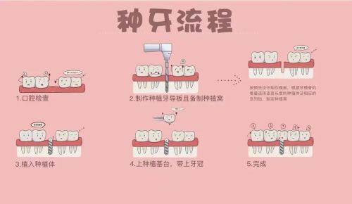 徐州牙知道口腔门诊部口碑评价