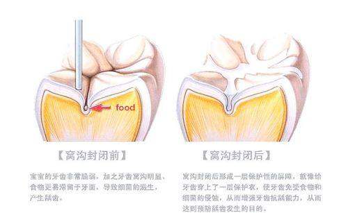 淄博张店瑞洁口腔诊所地址电话及营业时间：
