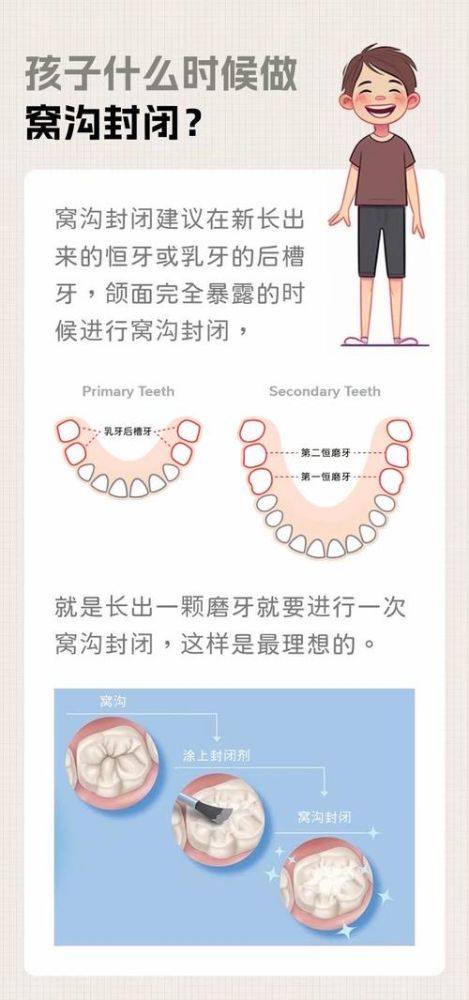 鑫太口腔门诊部擅长项目：