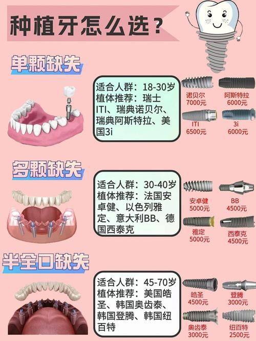黑龙江大庆市优齿口腔价格表