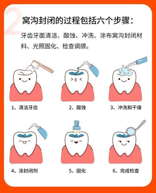 滨海吉达口腔诊所预约挂号方式: