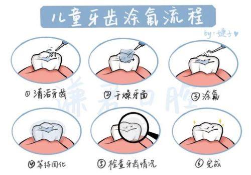 滨州京滨医大口腔门诊部擅长项目：
