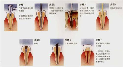 抚顺奇遇季口腔门诊部口碑评价：