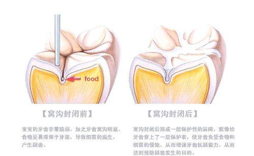 抚顺奇遇季口腔门诊部怎么样？